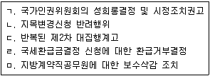 9급 지방직 공무원 서울시 행정법총론 2016년 1회 15번 문제 그림