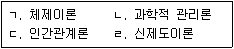 9급 지방직 공무원 서울시 행정학개론 2018년 1회 5번 문제 그림