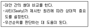 9급 지방직 공무원 서울시 행정학개론 2020년 1회 1번 문제 그림