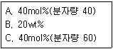 9급 지방직 공무원 서울시 화학공학일반 2018년 1회 15번 문제 그림