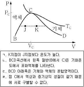 9급 지방직 공무원 서울시 화학공학일반 2018년 1회 7번 문제 그림
