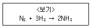 9급 지방직 공무원 서울시 화학공학일반 2019년 1회 2번 문제 그림