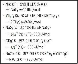 9급 지방직 공무원 서울시 화학 2017년 1회 10번 문제 그림