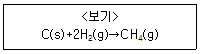 9급 지방직 공무원 서울시 화학 2019년 1회 15번 문제 그림