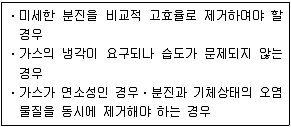 9급 지방직 공무원 서울시 환경공학개론 2018년 1회 18번 문제 그림