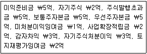 9급 지방직 공무원 서울시 회계학 2015년 1회 10번 문제 그림