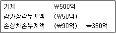 9급 지방직 공무원 서울시 회계학 2015년 1회 11번 문제 그림