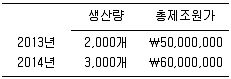 9급 지방직 공무원 서울시 회계학 2015년 1회 17번 문제 그림