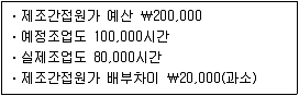 9급 지방직 공무원 서울시 회계학 2015년 1회 19번 문제 그림