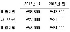 9급 지방직 공무원 서울시 회계학 2015년 1회 3번 문제 그림