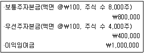 9급 지방직 공무원 서울시 회계학 2016년 1회 13번 문제 그림
