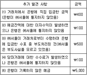 9급 지방직 공무원 서울시 회계학 2016년 1회 17번 문제 그림
