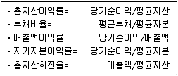 9급 지방직 공무원 서울시 회계학 2016년 1회 19번 문제 그림