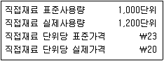 9급 지방직 공무원 서울시 회계학 2016년 1회 6번 문제 그림