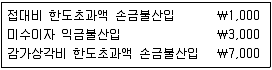 9급 지방직 공무원 서울시 회계학 2016년 1회 9번 문제 그림