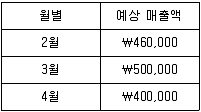 9급 지방직 공무원 서울시 회계학 2017년 1회 2번 문제 그림