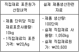 9급 지방직 공무원 서울시 회계학 2018년 1회 4번 문제 그림