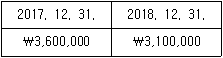 9급 지방직 공무원 서울시 회계학 2018년 1회 5번 문제 그림