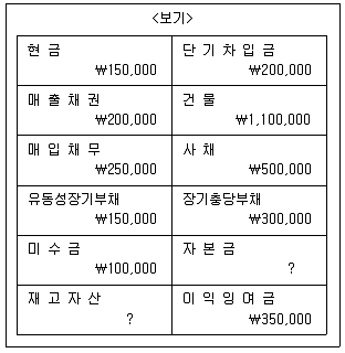 9급 지방직 공무원 서울시 회계학 2019년 1회 12번 문제 그림