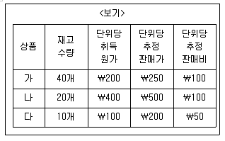 9급 지방직 공무원 서울시 회계학 2019년 1회 15번 문제 그림