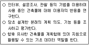 9급 지방직 공무원 건축계획 2014년 1회 11번 문제 그림