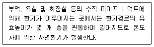 9급 지방직 공무원 건축계획 2016년 1회 3번 문제 그림