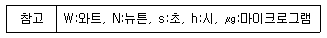 9급 지방직 공무원 건축계획 2016년 1회 8번 문제 그림