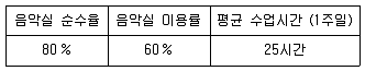 9급 지방직 공무원 건축계획 2017년 2회 18번 문제 그림
