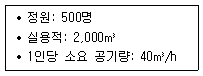 9급 지방직 공무원 건축계획 2020년 1회 6번 문제 그림