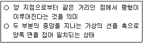 9급 지방직 공무원 건축계획 2021년 1회 2번 문제 그림