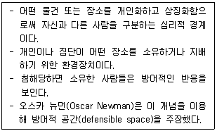 9급 지방직 공무원 건축계획 2022년 1회 19번 문제 그림