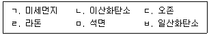 9급 지방직 공무원 건축계획 2023년 1회 11번 문제 그림
