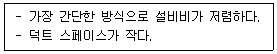 9급 지방직 공무원 건축계획 2023년 1회 17번 문제 그림