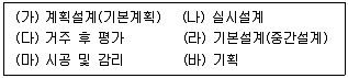 9급 지방직 공무원 건축계획 2023년 1회 2번 문제 그림