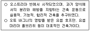 9급 지방직 공무원 건축계획 2025년 1회 19번 문제 그림