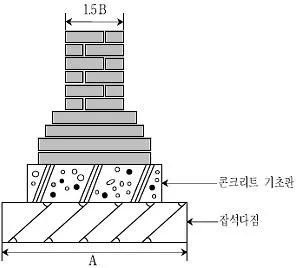 9급 지방직 공무원 건축구조 2014년 1회 20번 문제 그림