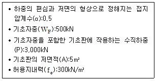 9급 지방직 공무원 건축구조 2016년 1회 9번 문제 그림