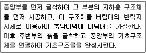 9급 지방직 공무원 건축구조 2021년 1회 13번 문제 그림