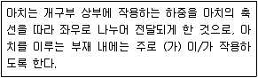 9급 지방직 공무원 건축구조 2021년 1회 2번 문제 그림