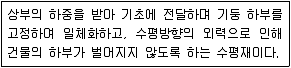 9급 지방직 공무원 건축구조 2021년 1회 3번 문제 그림