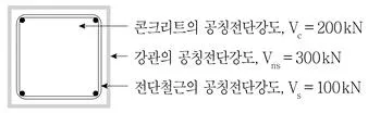 9급 지방직 공무원 건축구조 2022년 1회 20번 문제 그림