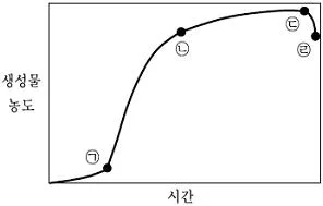 9급 지방직 공무원 공업화학 2009년 1회 17번 문제 그림