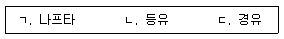 9급 지방직 공무원 공업화학 2016년 1회 1번 문제 그림