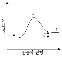 9급 지방직 공무원 공업화학 2018년 1회 1번 문제 그림