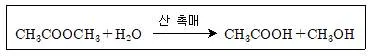 9급 지방직 공무원 공업화학 2020년 1회 4번 문제 그림