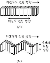 9급 지방직 공무원 과학 2013년 1회 13번 문제 그림