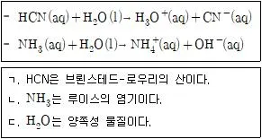 9급 지방직 공무원 과학 2013년 1회 17번 문제 그림