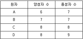 9급 지방직 공무원 과학 2013년 1회 18번 문제 그림