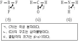 9급 지방직 공무원 과학 2013년 1회 20번 문제 그림