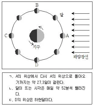 9급 지방직 공무원 과학 2014년 1회 14번 문제 그림